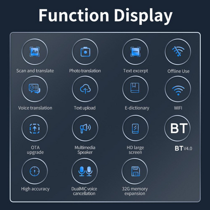 Translate texts without an Internet connection!